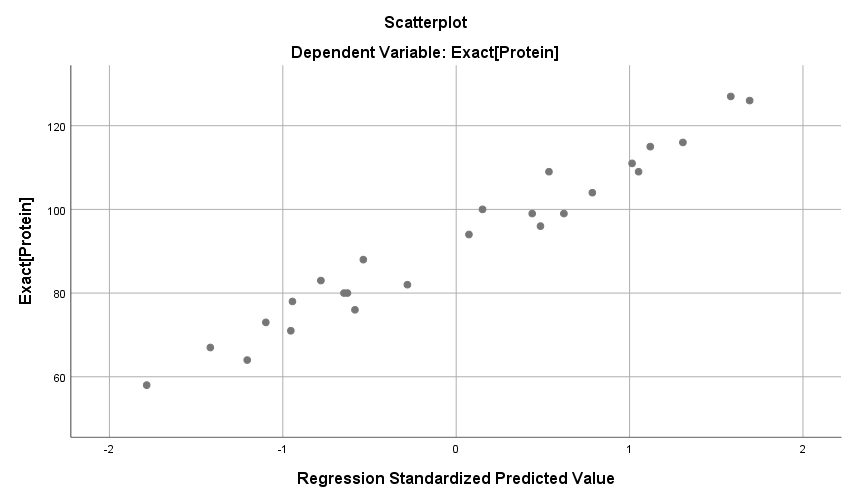 Correlation Coefficient Assignment 14